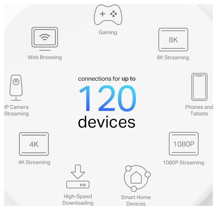 TP-LINK DECO X10-4G(1-PACK) Mesh-Netzwerk Integriertes Modem: LTE 2.4GHz, 5GHz 1500MBit/s