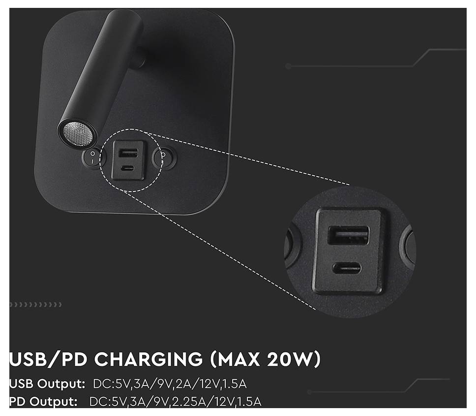 Ein schwarzes Netzteil mit USB- und USB-C-Anschlüssen, das USB/PD-Laden bis zu 20W unterstützt. Ausgänge: DC: 5V, 3A/9V, 2A/12V, 1,5A.