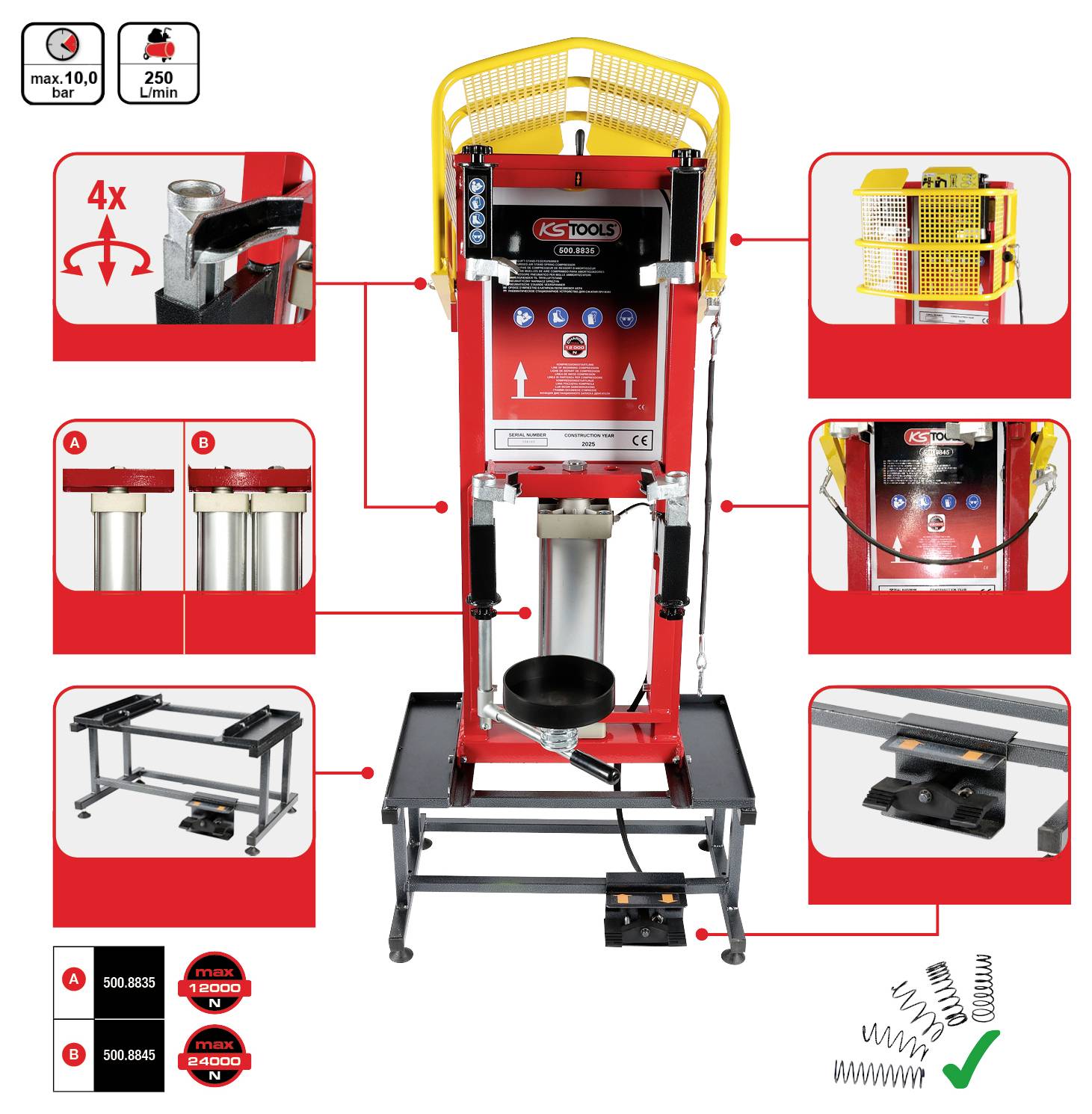 Eine rote hydraulische Presse mit beschrifteten Teilen und angezeigten Sicherheitsmerkmalen. Maximaler Druck 10 bar, maximale Belastung 250 kg. Enthält Federnsymbole.