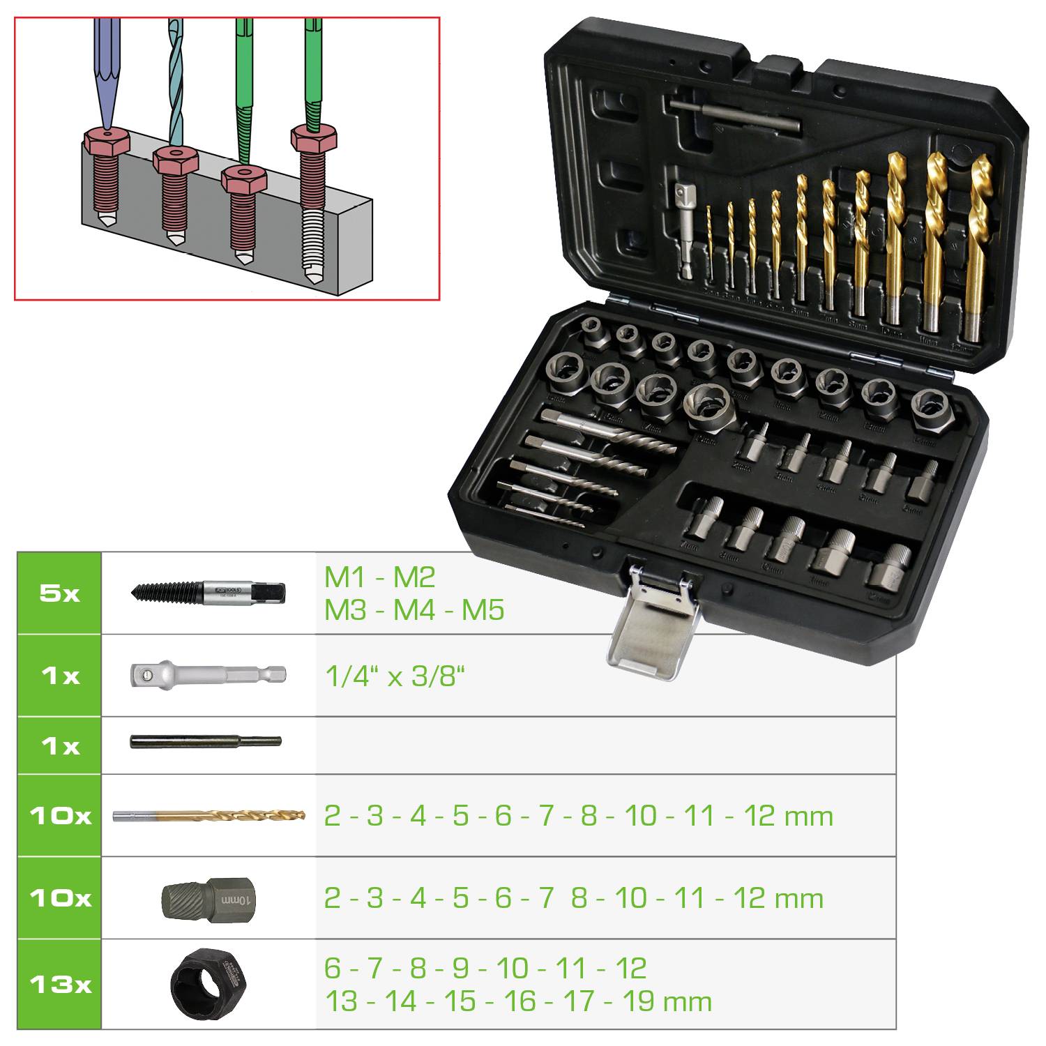 Gewindebohrer- und Matrizen-Set mit Bohrern, Gewindebohrern und Matrizen zum Gewindeerschließen. Umfasst Größen von M1 bis M12, 1/4