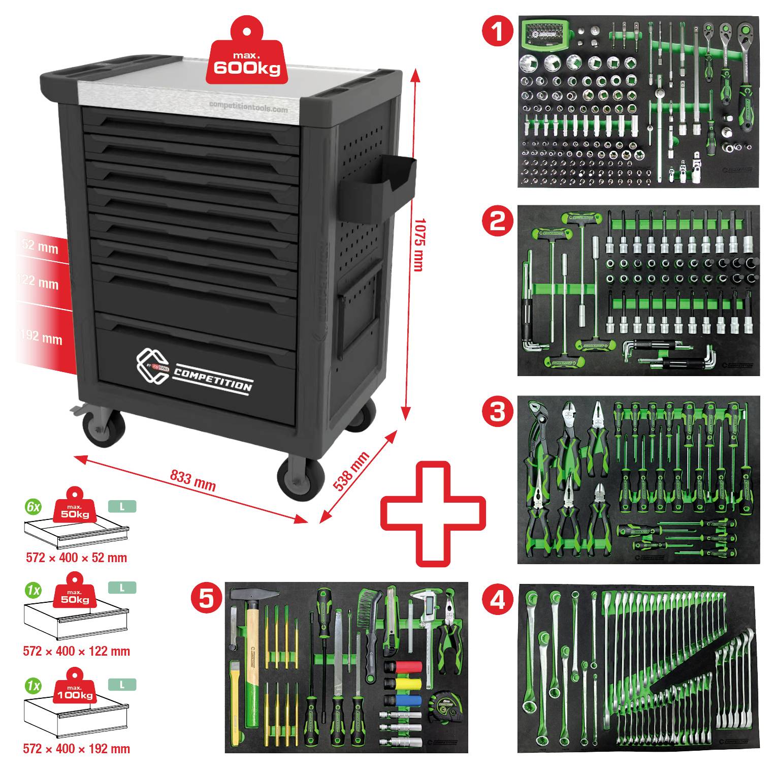 Ein schwarzer Werkzeugwagen mit einer maximalen Tragfähigkeit von 600 kg. Inklusive organisierter Werkzeugeinlagen mit Schraubenziehern, Schraubschlüsseln, Zangen und Messwerkzeugen.