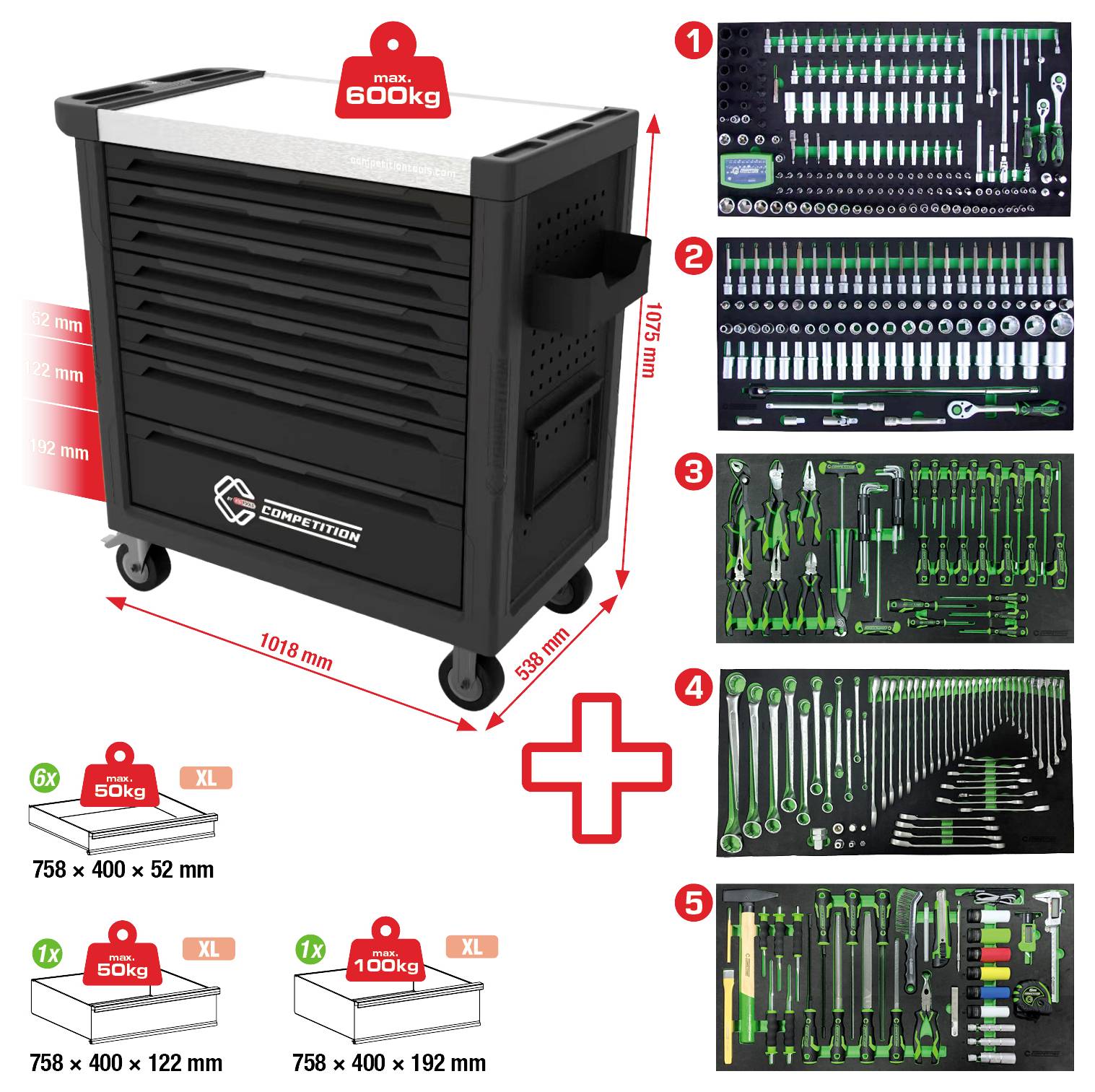 Rollwerkzeugwagen mit fünf Schubladen, maximale Traglast 600 kg. Enthält verschiedene Schraubschlüsselsätze, Steckschlüsselsätze und Schraubendreher, in Schaumstoff organisiert. Abmessungen: 1018 mm x 588 mm x 1075 mm.