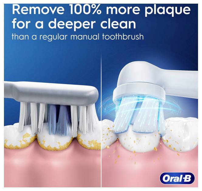 Elektrische Zahnbürste versus manuelle: Elektrische entfernt mehr Plaque. Text: Entfernen Sie 100% mehr Plaque für eine gründlichere Reinigung, Oral-B.