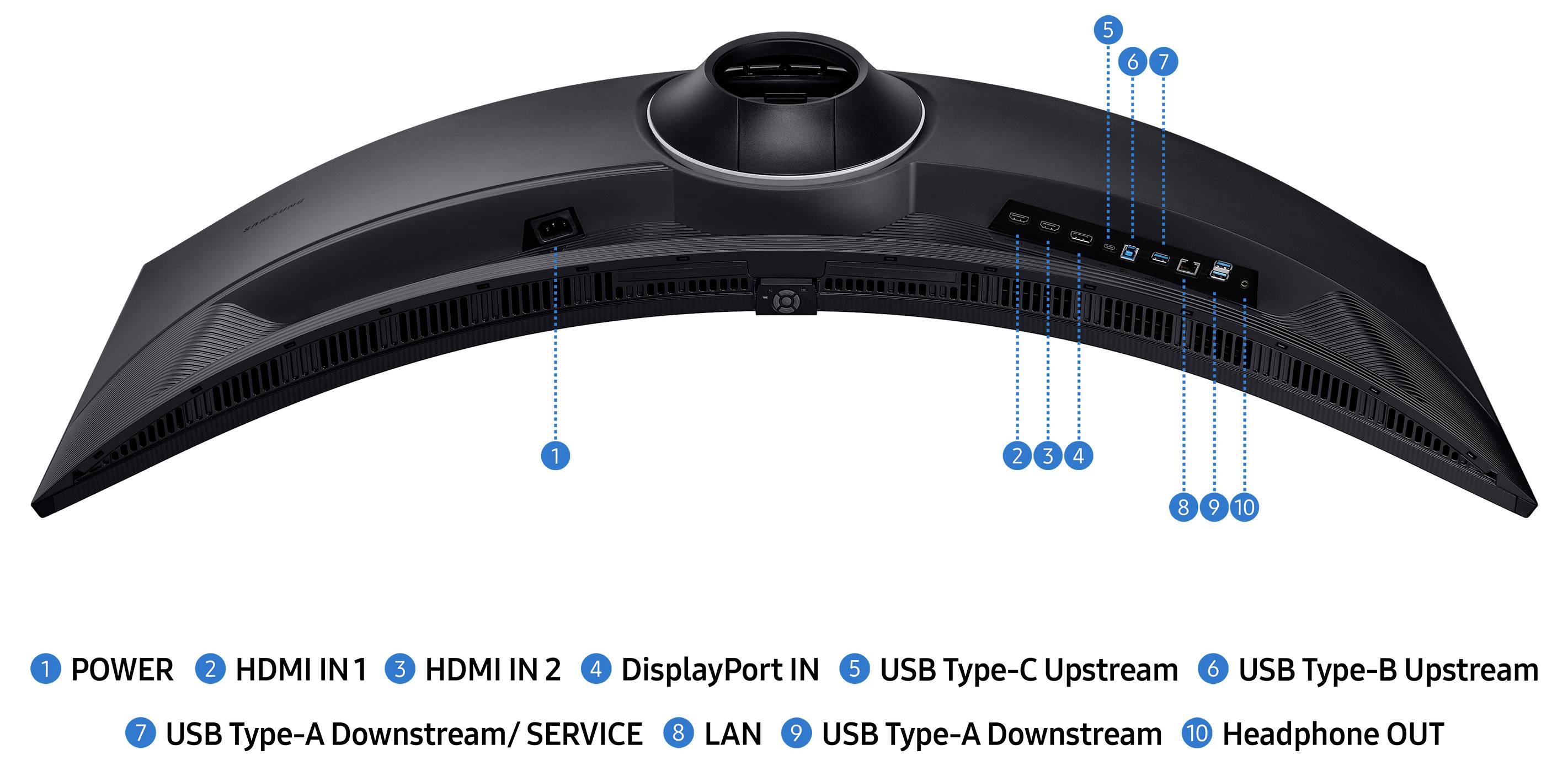 Gekrümmter Monitorrücken mit beschrifteten Anschlüssen: Stromversorgung, HDMI IN1, HDMI IN2, DisplayPort IN, USB Typ-C/Typ-B Upstream, USB Typ-A, LAN, Kopfhörerausgang.
