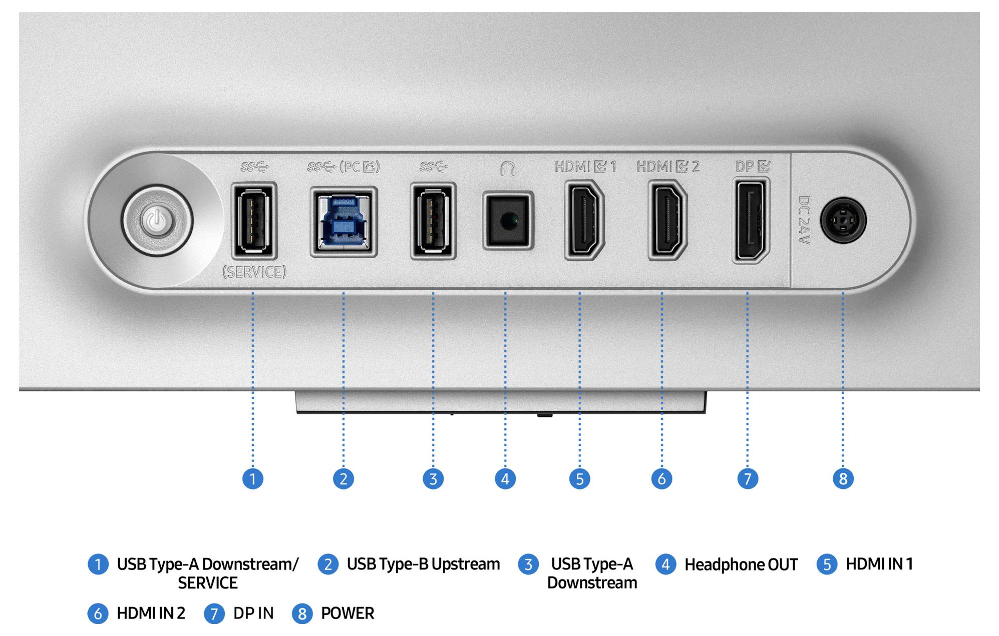 Rückseite eines Monitors mit verschiedenen Anschlüssen: USB Typ-A Downstream, USB Typ-B Upstream, zwei HDMI-Eingänge, DP-Eingang und Kopfhörerausgang.