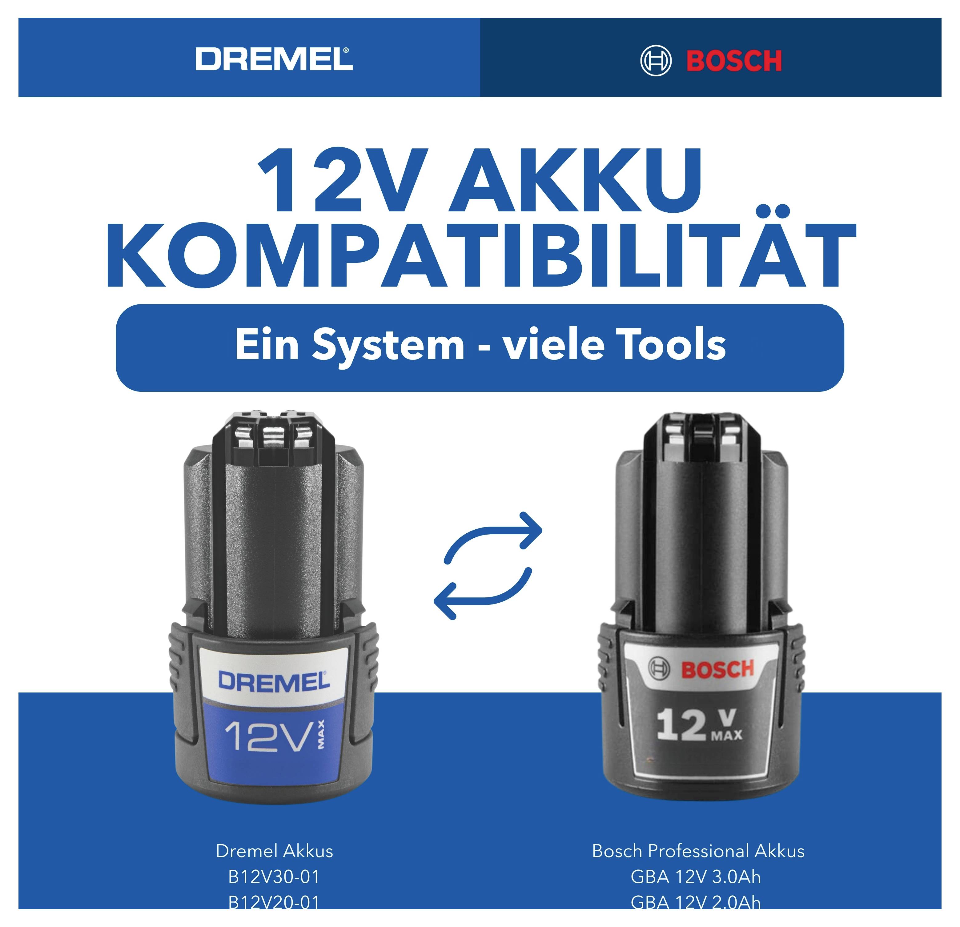 Dremel 8240-3-MB (ohne Akku) F0138240KB Multifunktionswerkzeug ohne Akku, ohne Ladegerät 12V