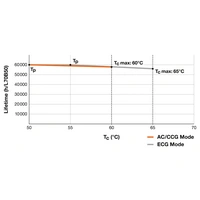 LEDVANCE LED-Röhre EEK: E (A - G) G13 Röhrenform T8 7.5W Warmweiß (Ø x L) 27.80mm x 603.00mm 1St. LEDVANCE LED-Röhre EEK: E (A - G) G13 Röhrenform T8 7.5W Warmweiß (Ø x L) 27.80mm x 603.00mm 1St.