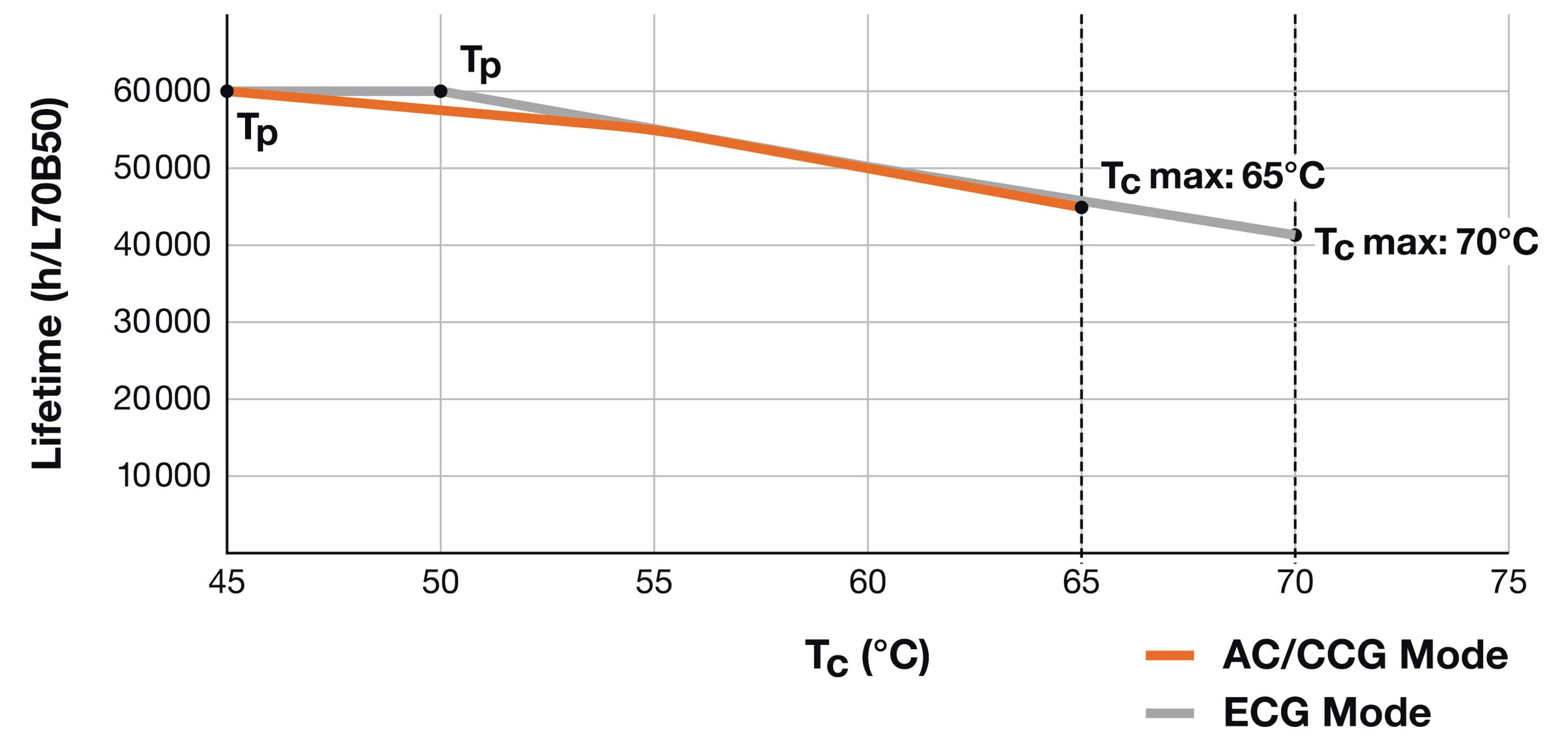 LEDVANCE LED-Röhre EEK: D (A - G) G13 Röhrenform T8 14W Neutralweiß (Ø x L) 27.80mm x 1211.00mm 1St.