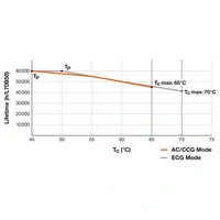 LEDVANCE LED-Röhre EEK: D (A - G) G13 Röhrenform T8 14W Neutralweiß (Ø x L) 27.80mm x 1211.00mm 1St. LEDVANCE LED-Röhre EEK: D (A - G) G13 Röhrenform T8 14W Neutralweiß (Ø x L) 27.80mm x 1211.00mm 1St.