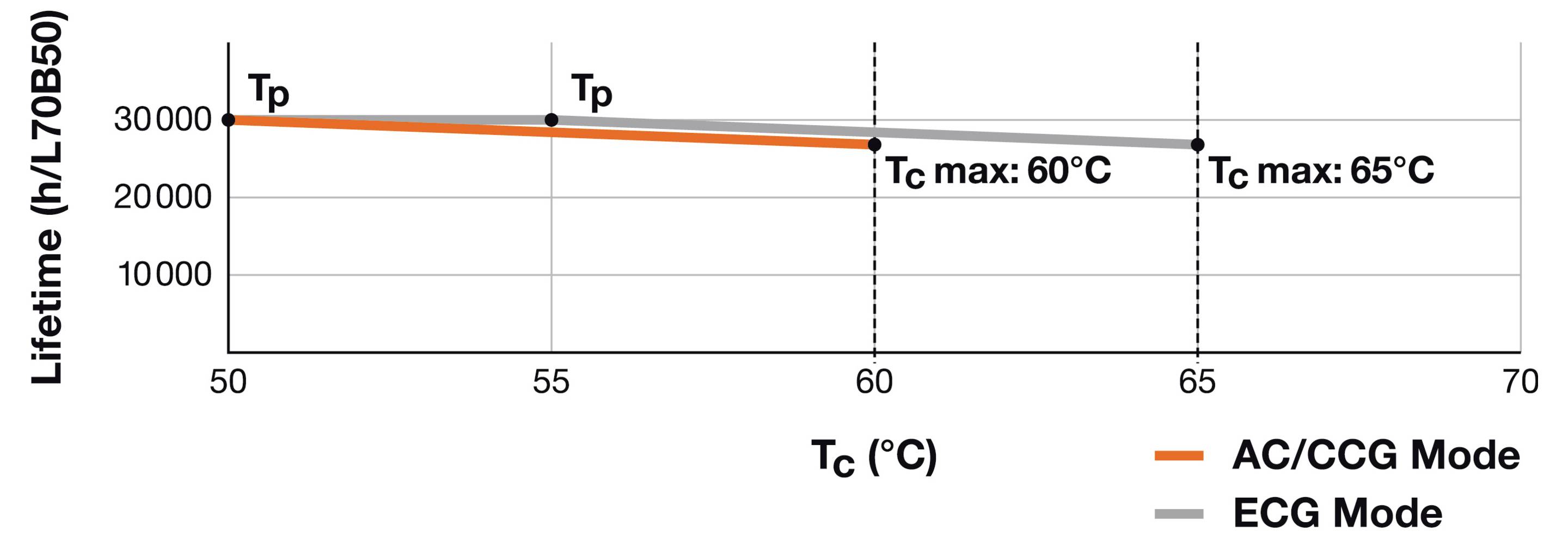 LEDVANCE LED-Röhre EEK: E (A - G) G13 Röhrenform T8 8 W Neutralweiß (Ø x L) 27.80 mm x 603.00 mm 1 St.