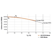 LEDVANCE LED-Röhre EEK: D (A - G) G13 Röhrenform T8 20W Warmweiß (Ø x L) 27.80mm x 1513.00mm 1St. LEDVANCE LED-Röhre EEK: D (A - G) G13 Röhrenform T8 20W Warmweiß (Ø x L) 27.80mm x 1513.00mm 1St.