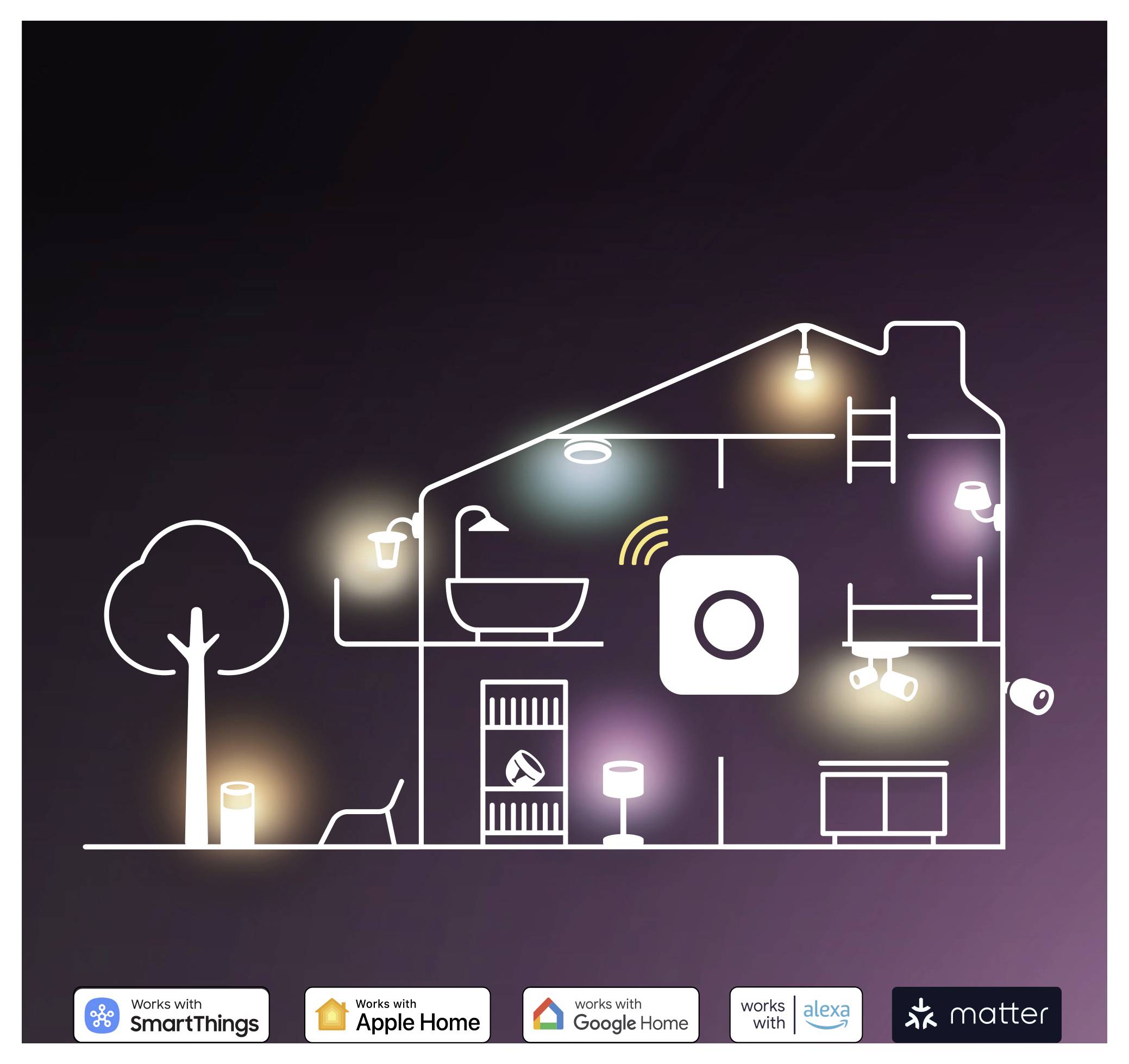 Eine Darstellung eines intelligenten Heimsystems, das die Konnektivität mit 'SmartThings', 'Apple Home', 'Google Home', 'Alexa' und 'Matter' hervorhebt.