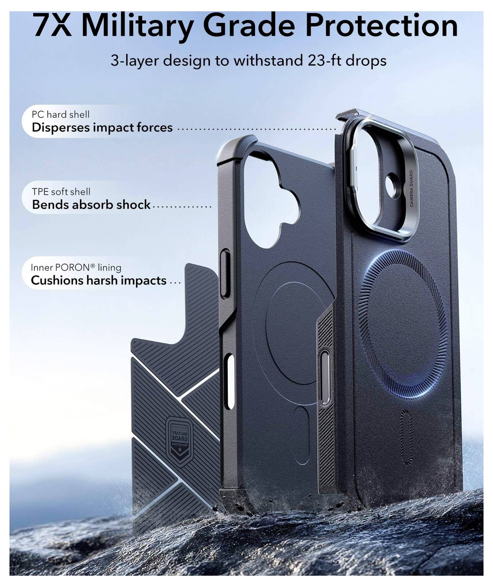 Handyhülle mit dreischichtigem Schutz: PC-Hartschale lenkt Aufpralle ab, TPE-Weichschale absorbiert Stöße und die innere PORON-Auskleidung dämpft. Widersteht Stürzen aus bis zu 7 Metern Höhe.