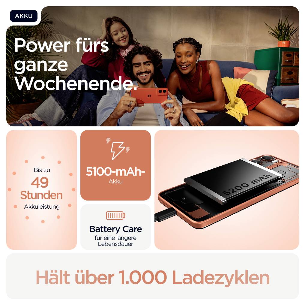 Motorola g06 256GB Orange EEK A (A - G) 17.5cm (6.88 Zoll) Smartphone