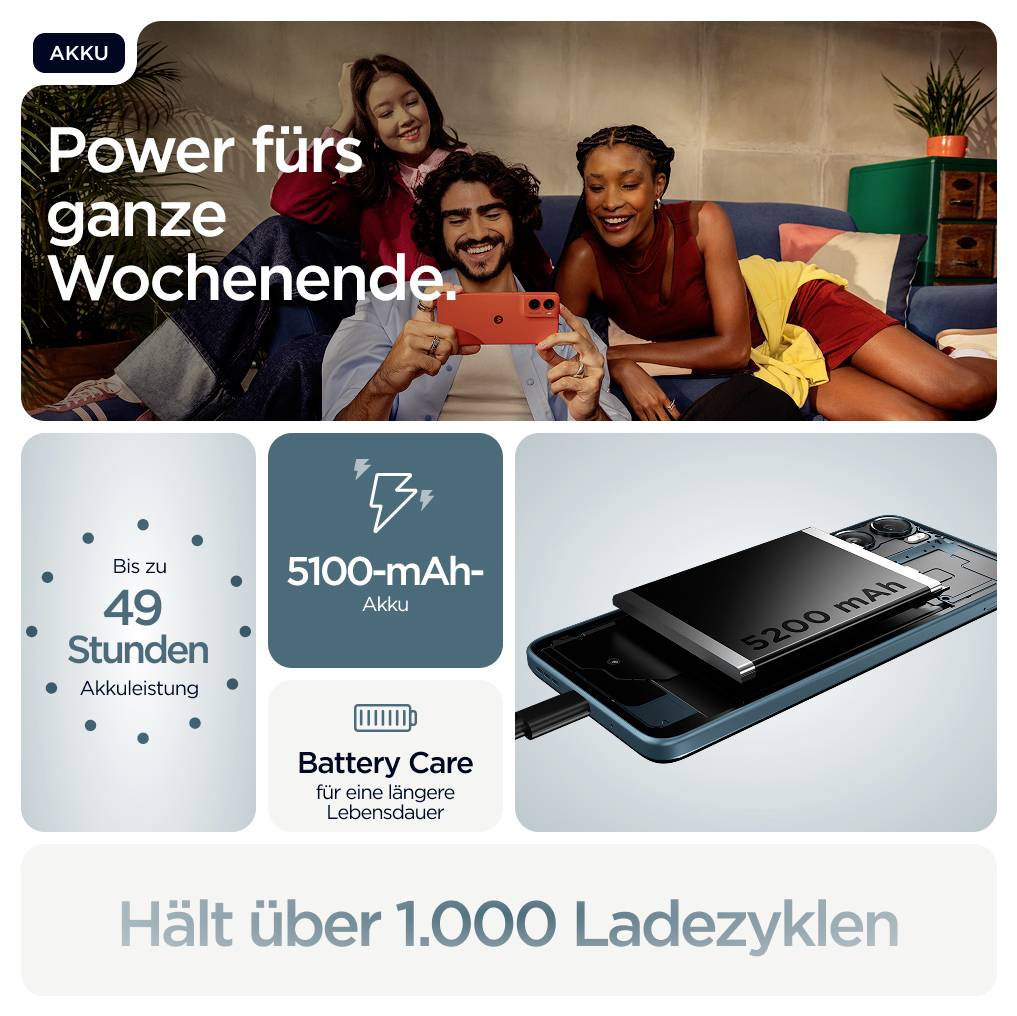 Menschen, die ein Smartphone nutzen; Texthinweis zum langen Batterieleben des Handys: 