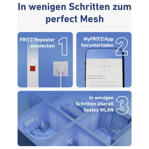 AVM WiFi 6 Multiroom Kit FRITZ!Mesh Set 1600 2-pack 20003112 AVM WiFi 6 Multiroom Kit FRITZ!Mesh Set 1600 2-pack 20003112