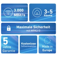 AVM WiFi 6 Multiroom Kit FRITZ!Mesh Set 1600 2-pack 20003112 AVM WiFi 6 Multiroom Kit FRITZ!Mesh Set 1600 2-pack 20003112