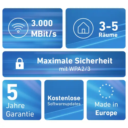 AVM WiFi 6 Multiroom Kit FRITZ!Mesh Set 1600 2-pack 20003112 AVM WiFi 6 Multiroom Kit FRITZ!Mesh Set 1600 2-pack 20003112