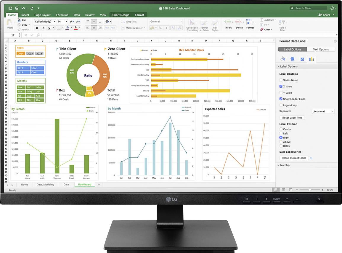 Ein Computermonitor zeigt ein Excel-Dashboard mit verschiedenen Diagrammen und Grafiken, die Datenerkenntnisse und visuelle Statistikanalysen liefern.