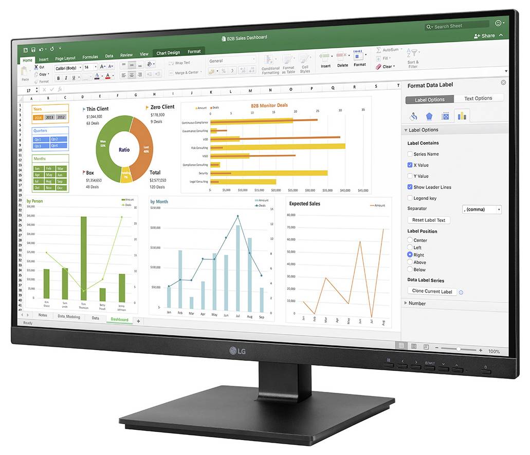 Ein Computermonitor zeigt ein Excel-Dashboard mit Verkaufsdaten, einschließlich Balkendiagrammen, Kreisdiagrammen und Liniendiagrammen.