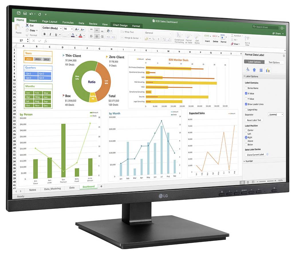 Ein Computermonitor, der eine Tabellenkalkulation mit Diagrammen und Grafiken zeigt. Der Bildschirm präsentiert Kreis- und Balkendiagramme sowie eine Tabelle mit Monats- und Kundendaten.