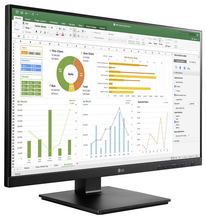 Ein Computermonitor zeigt eine Tabellenkalkulation mit einem Dashboard, das verschiedene Diagramme und Grafiken mit Datentrends nach Quartal und Kategorie enthält.