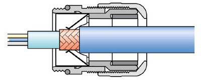Schnittdiagramm eines Koaxialkabel-Anschlusses, das die internen Komponenten wie Metallflechtung, Isolierung und Außengehäuse veranschaulicht.