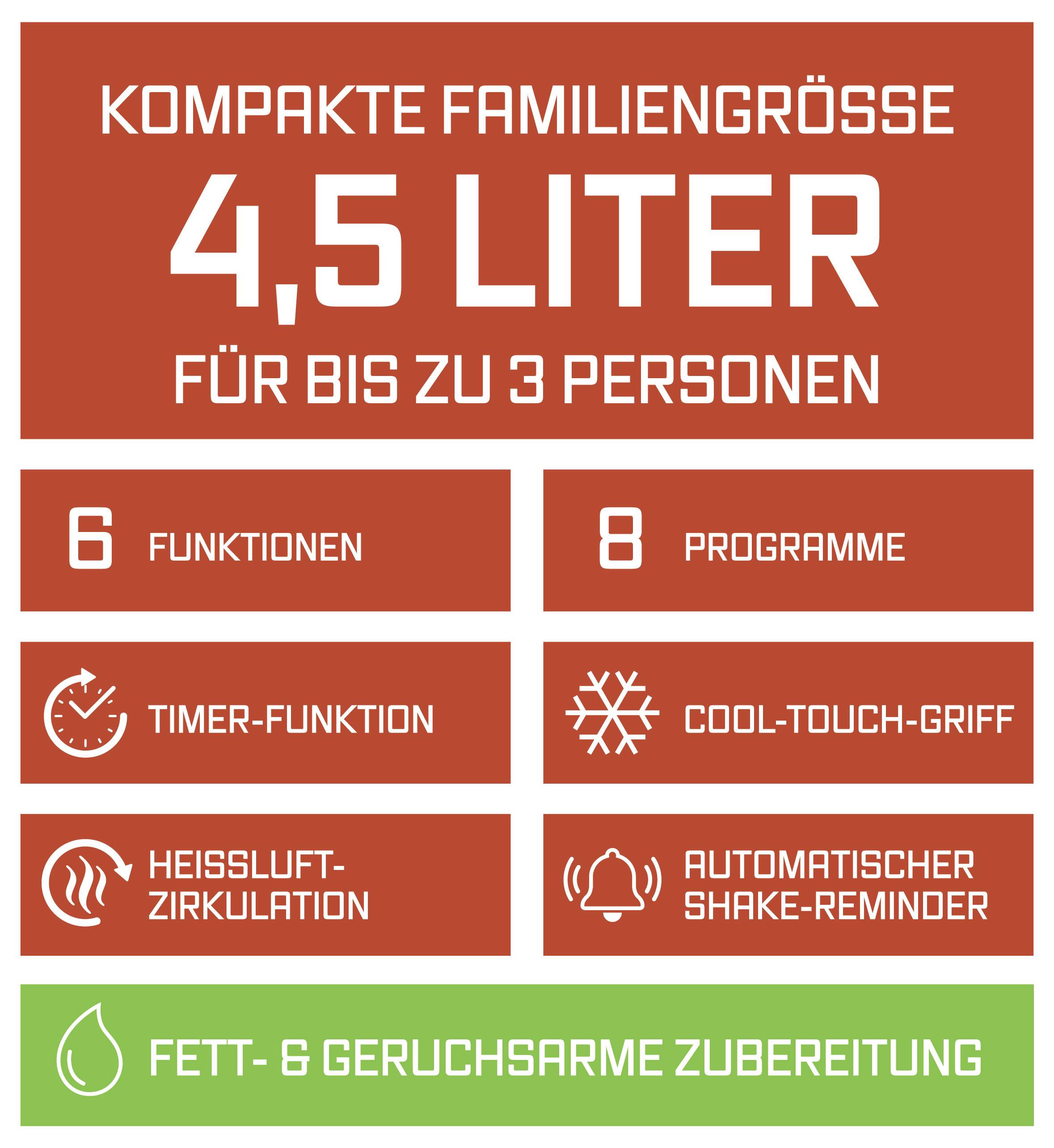 Kompakte Familiengröße: 4,5 Liter für bis zu 3 Personen. Funktionen umfassen 6 Funktionen, 8 Programme, Timer, Kühlgehäuse, Luftzirkulation, Schüttel-Erinnerung, fettarmes Kochen.