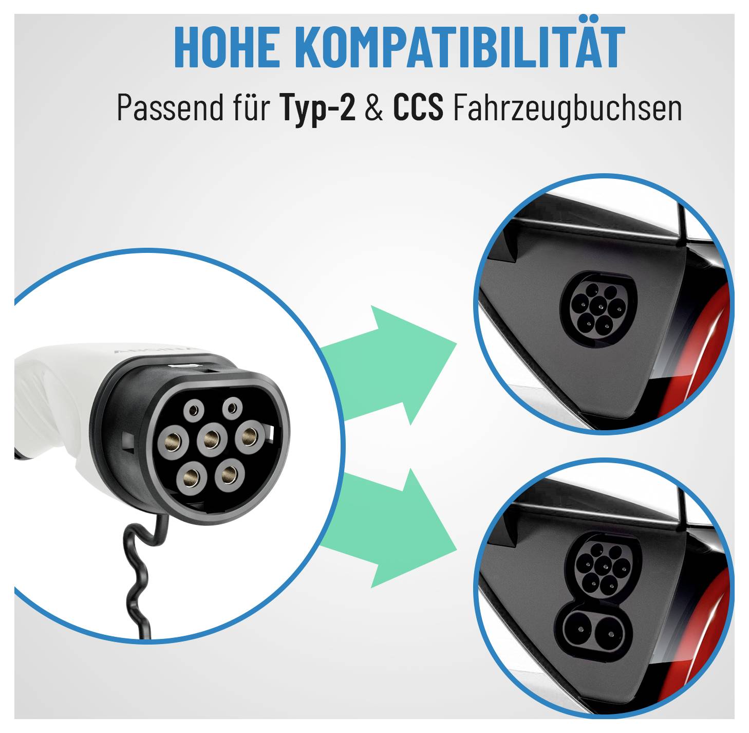 Hohe Kompatibilität: Passend für Typ-2 & CCS Fahrzeugbuchsen