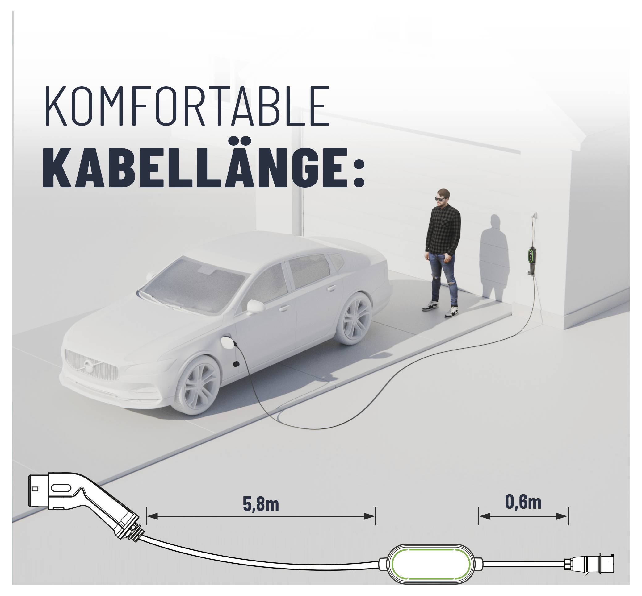 Eine Person lädt ein Elektrofahrzeug außerhalb einer Garage. Die Kabellänge beträgt 5,8 m vom Auto zum Ladegerät und 0,6 m zur Wand.