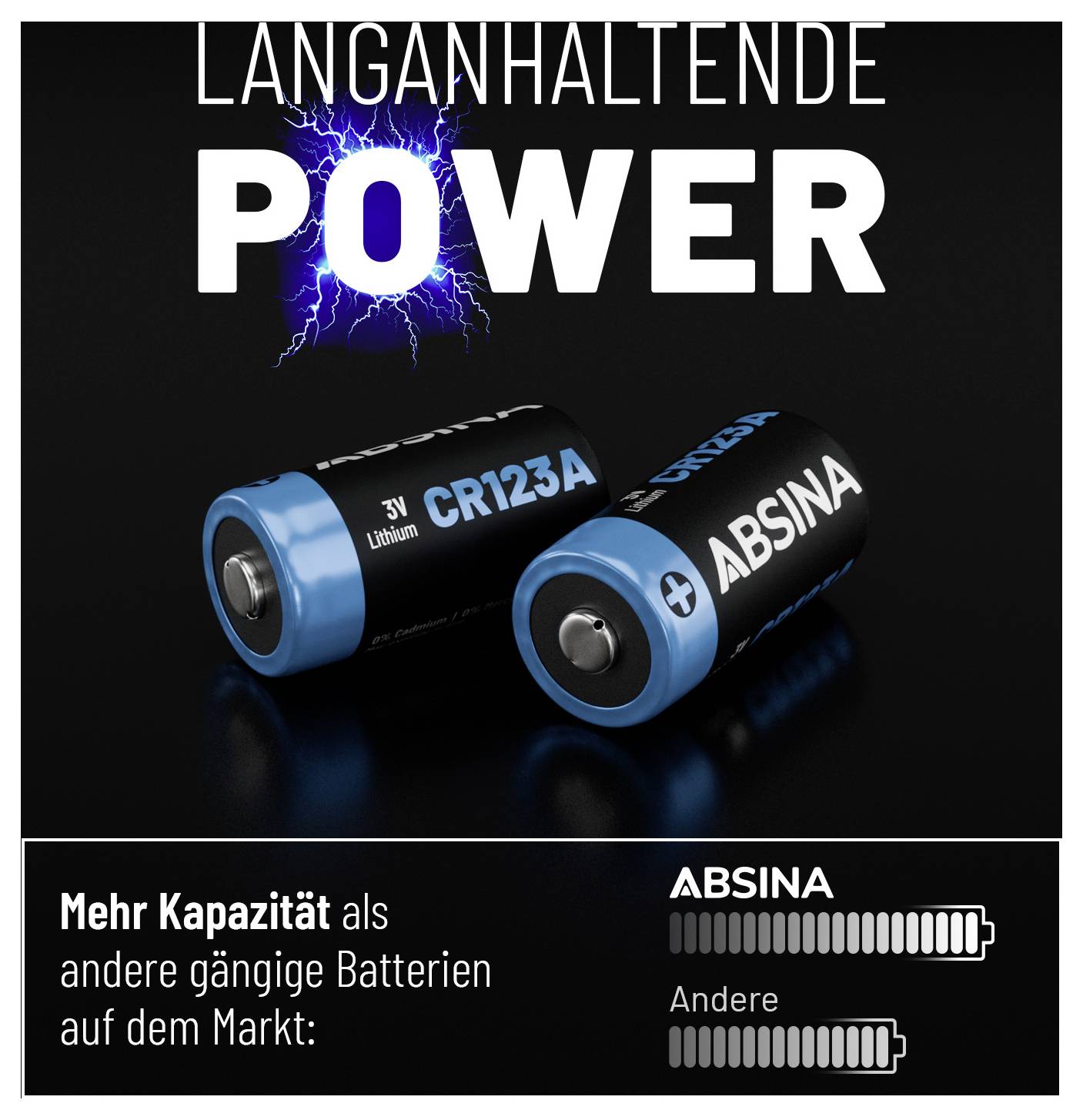 CR123A Lithium-Batterien von ABSINA zeigen 'Langanhaltende Power', mit mehr Kapazität als andere auf dem Markt, laut Vergleichsdiagramm.