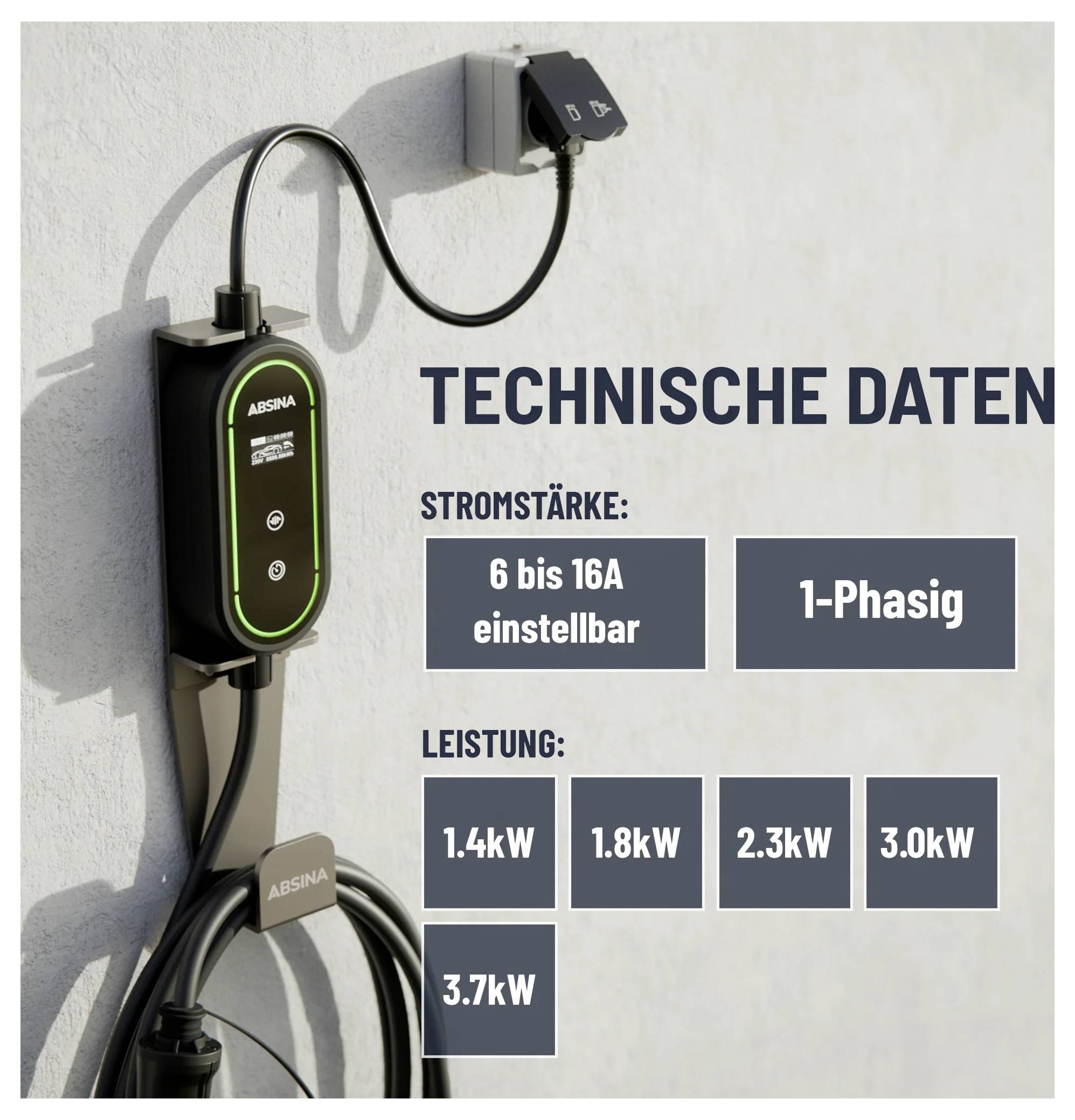 Eine Elektrofahrzeug-Ladestation an einer Wand montiert. Text rechts liest 'Technische Daten', mit Spezifikationen: 'Stromstärke: 6 bis 16A einstellbar, 1-Phasig', 'Leistung: 1.4kW, 1.8kW, 2.3kW, 3.0kW, 3.7kW'.