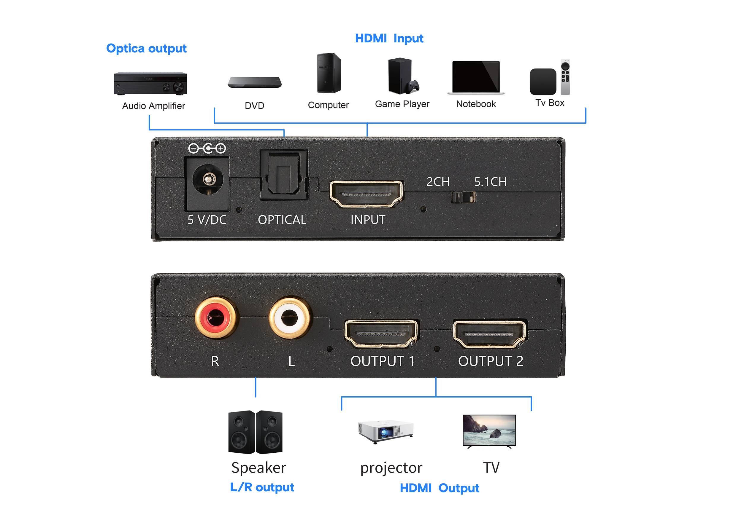Audio-Konverter mit Eingängen: optisch, HDMI; Ausgängen: L, R, optisch, 2 HDMI. Kompatible Geräte: Verstärker, DVD, Computer, Spielkonsole, Notebook, TV-Box, Lautsprecher, Projektor, Fernseher.