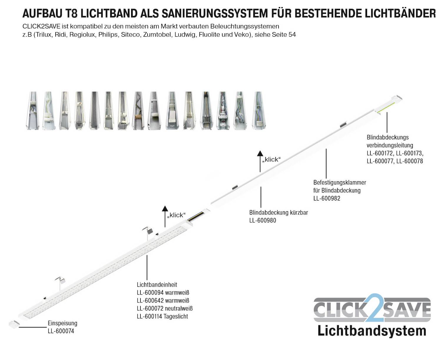 Diagramm der T8-Lichtbänder als Sanierungssystem für bestehende Lichtleisten. Zeigt den Installationsprozess mit beschrifteten Komponenten und Teilen.