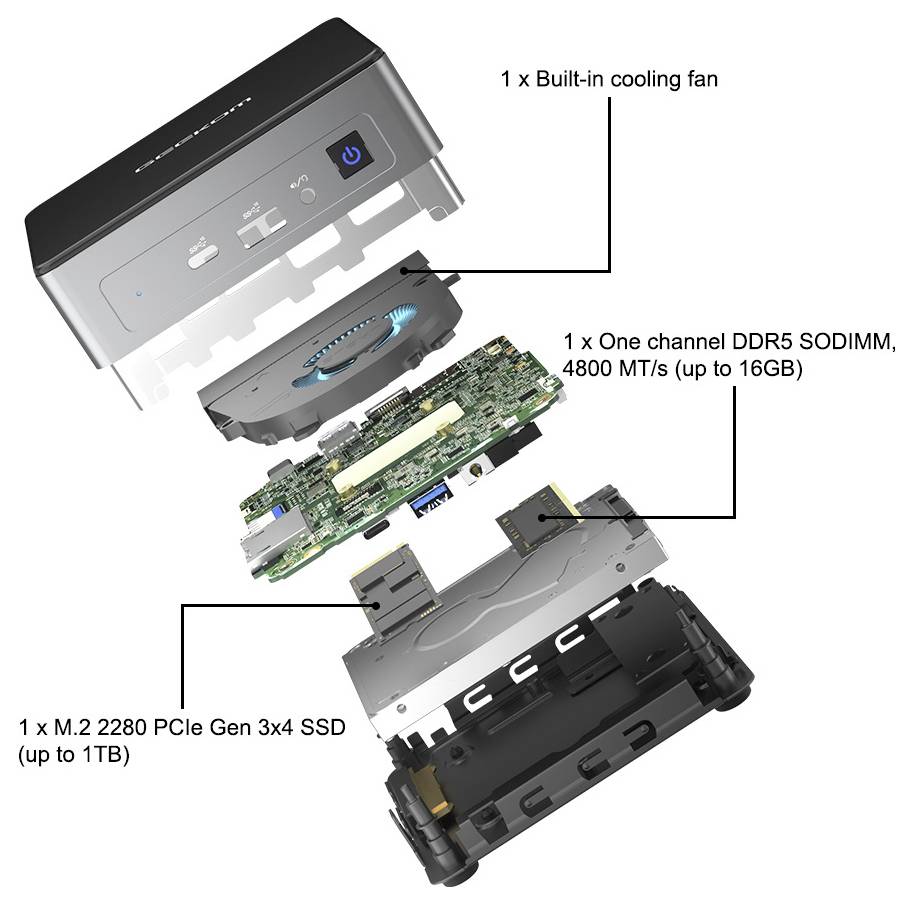 Explodierte Ansicht eines kompakten Mini-PCs mit integriertem Kühlventilator, einem DDR5-SODIMM-Speichermodul und M.2-2280-PCIe-Gen-3x4-SSD mit Kapazitätsetiketten.