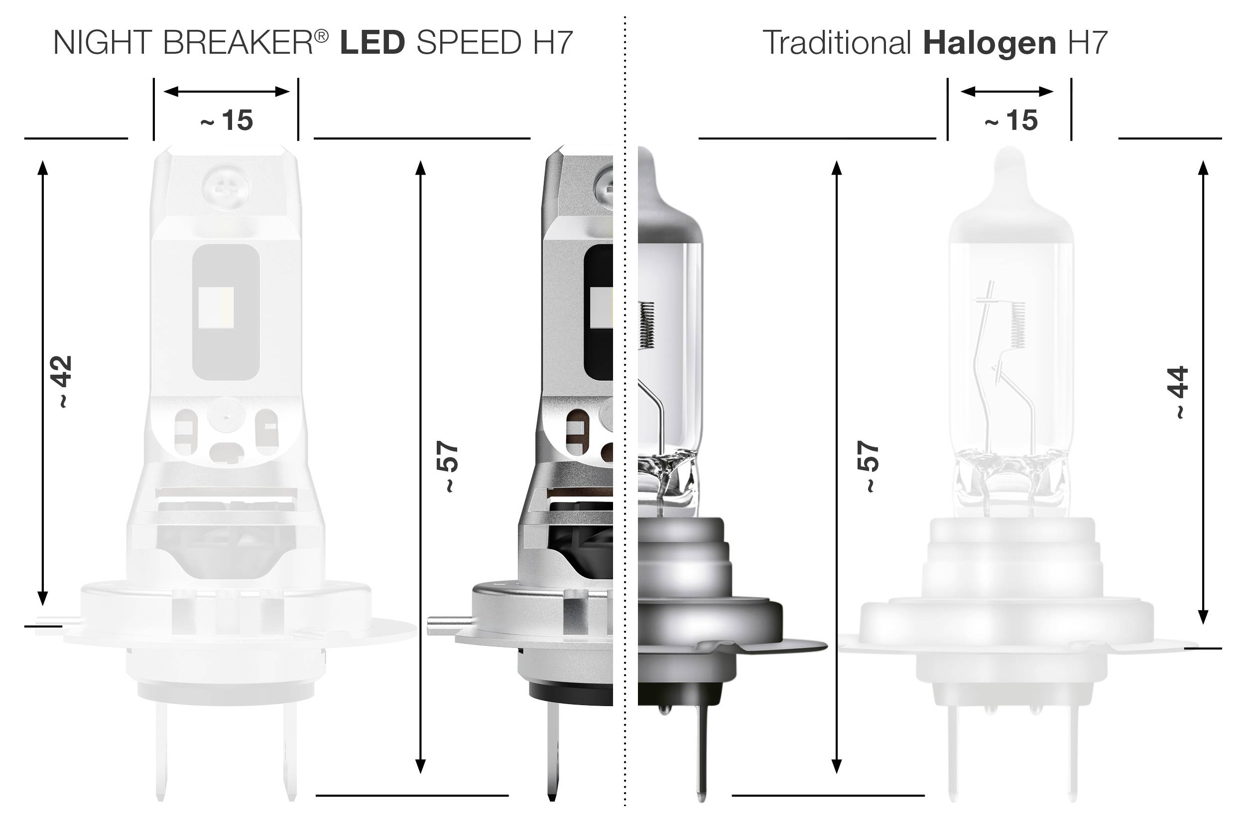 Vergleich der Nachtbrecher LED SPEED H7 und traditioneller Halogen-H7-Scheinwerferlampen zeigt Höhen- und Designunterschiede.