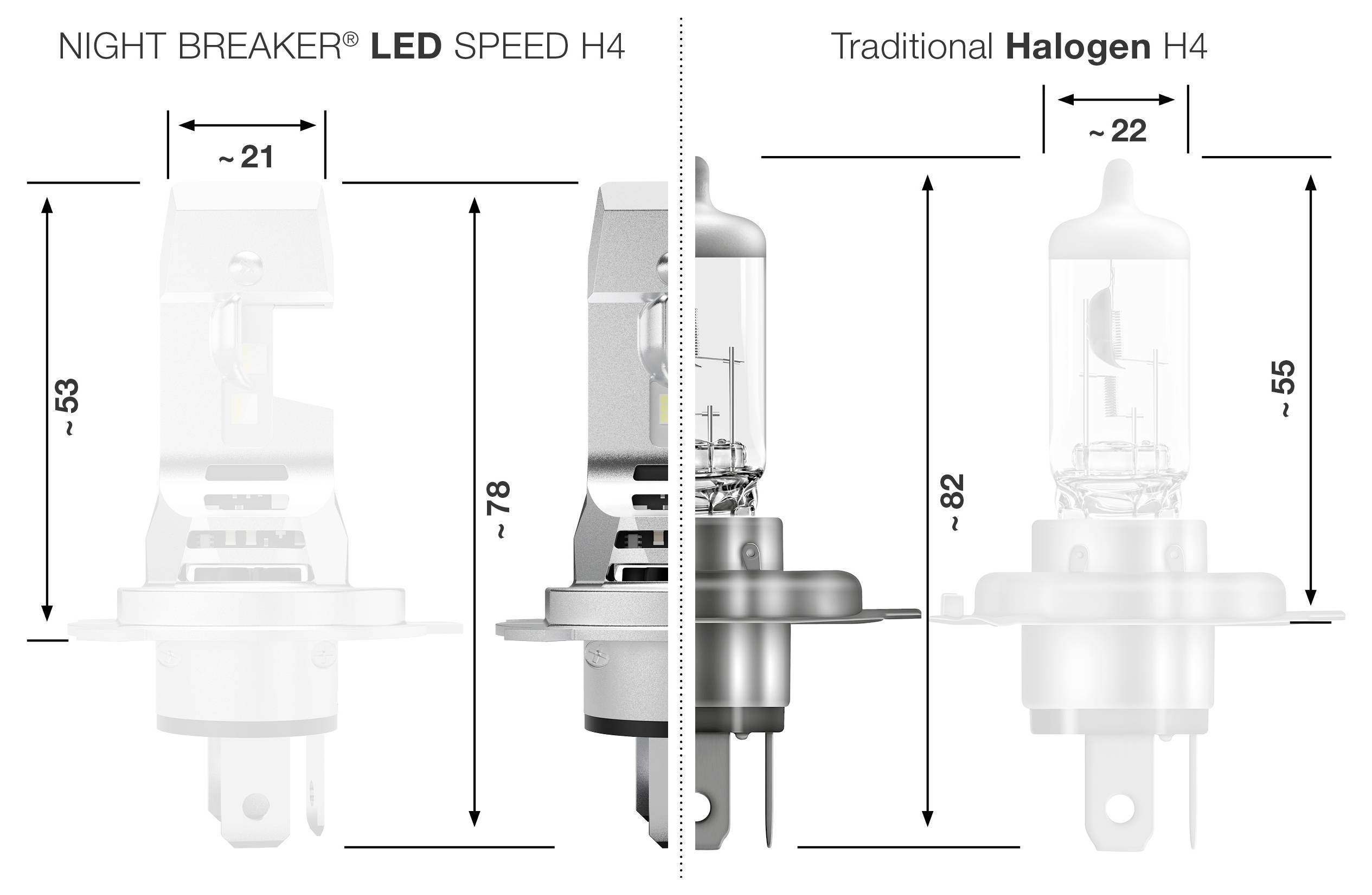 'Night Breaker LED Speed H4' Leuchtmittel im Vergleich zum 'Traditionellen Halogen H4' Leuchtmittel. LED hat Abmessungen von ca. 21x78 mm, Halogen ca. 22x82 mm.