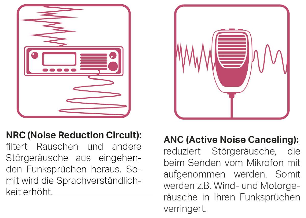 Albrecht AE 6199 ANC 12699.03 CB-Funkgerät