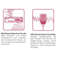 Albrecht AE 6199 ANC 12699.03 CB-Funkgerät Albrecht AE 6199 ANC 12699.03 CB-Funkgerät