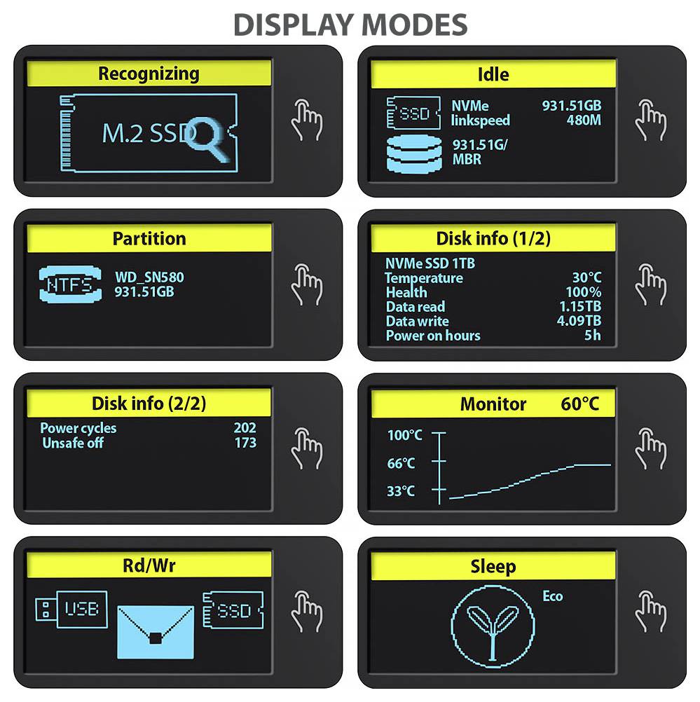 'Anzeigemodi': Acht Bildschirme zeigen verschiedene SSD-Status wie Erkennen, Leerlauf, Partition. Wichtige Informationen umfassen Festplattengröße, Temperatur, Betriebszyklen und Ruhemodus.