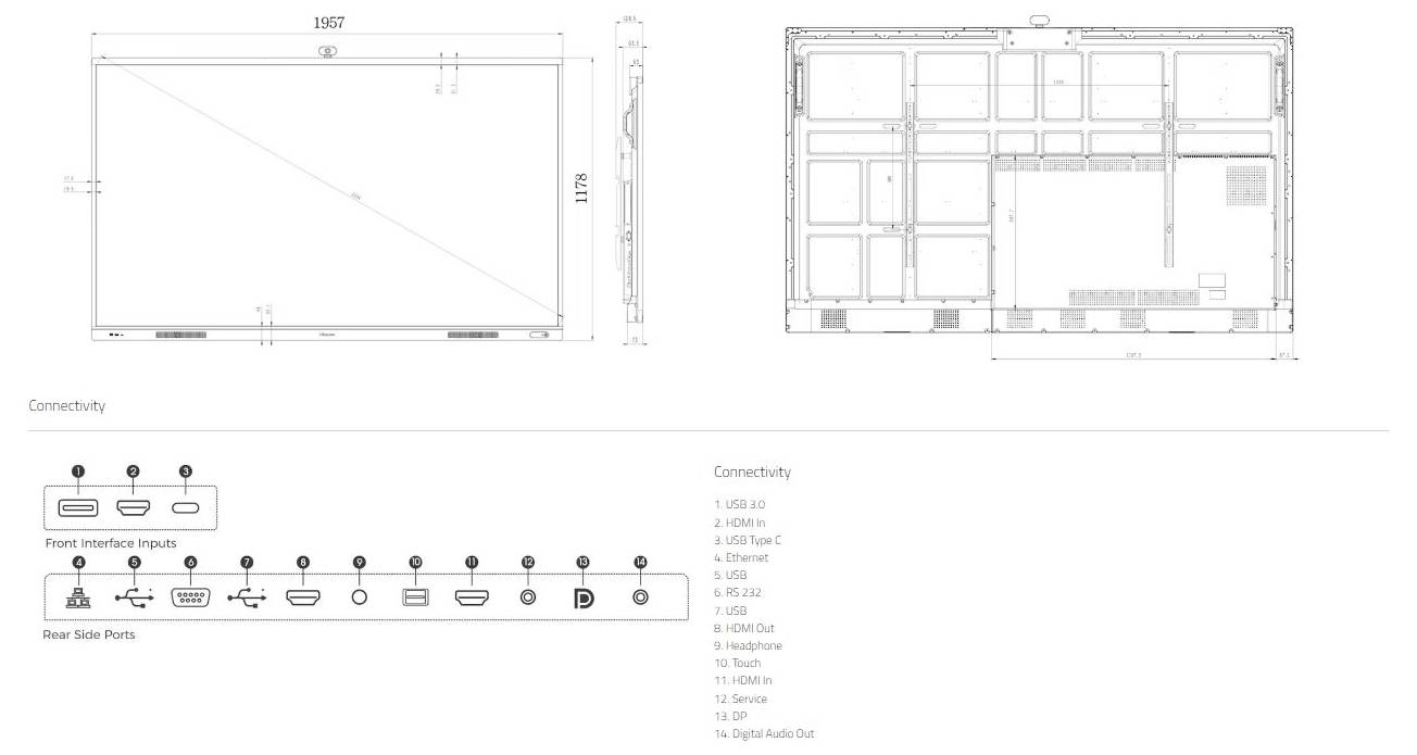 „Diagramm eines Displaypanels mit Abmessungen, verschiedene Anschlüsse beschriftet einschließlich HDMI, USB und Ethernet; detaillierte Anschluss-Anordnung dargestellt.