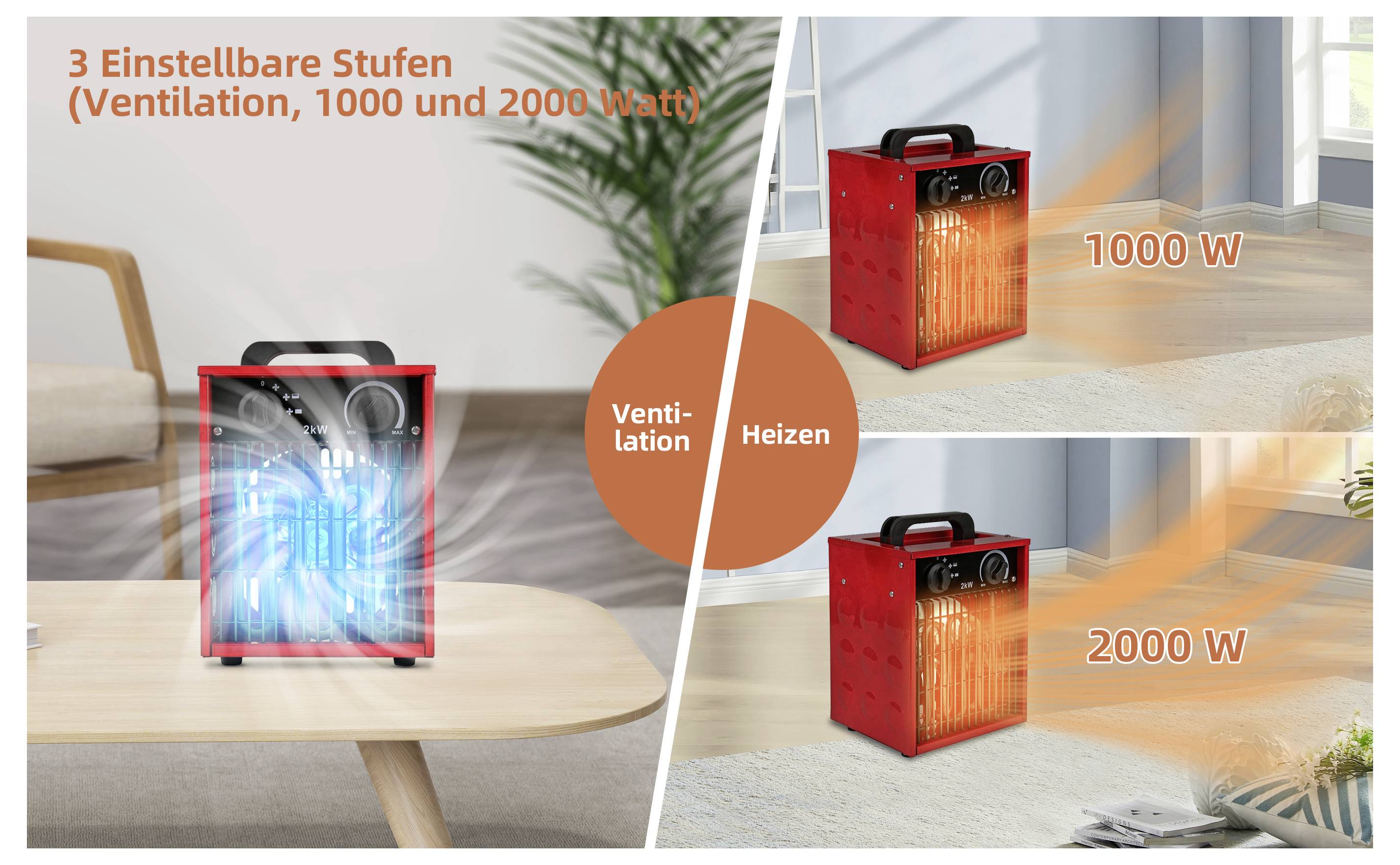 Bild eines roten tragbaren Heizgeräts mit zwei Heizstufen, 1000 W und 2000 W, und einem Belüftungsmodus. Raumumgebung dargestellt.