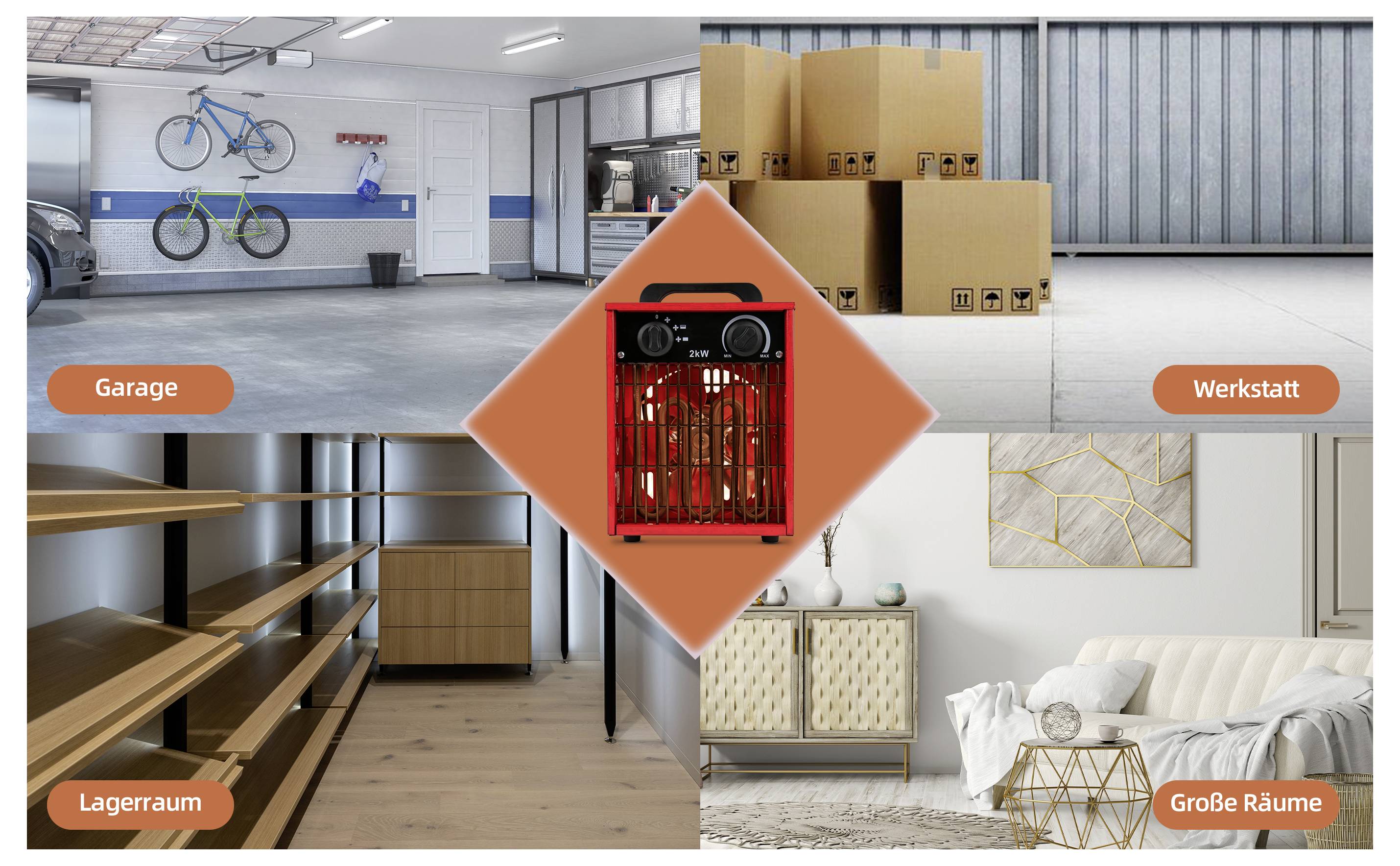 Eine Collage, die vier Räume zeigt: eine Garage mit Fahrrädern, eine Werkstatt mit Kisten, einen Lagerraum mit Regalen und einen großen möblierten Raum. Zentralheizungsbild.