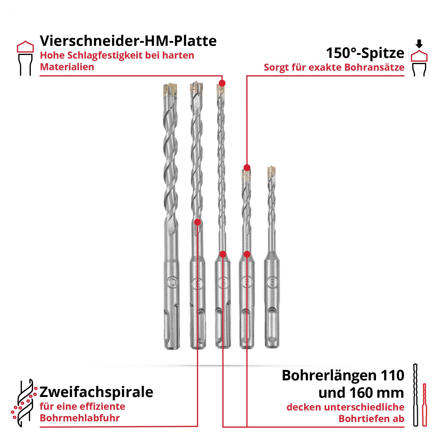 SDS-Plus Bohrer: Vier Bohrer mit 150° Spitze, Längen 110-160 mm, für harte Materialien, effiziente Bohrmehlabfuhr, hohe Schlagfestigkeit.