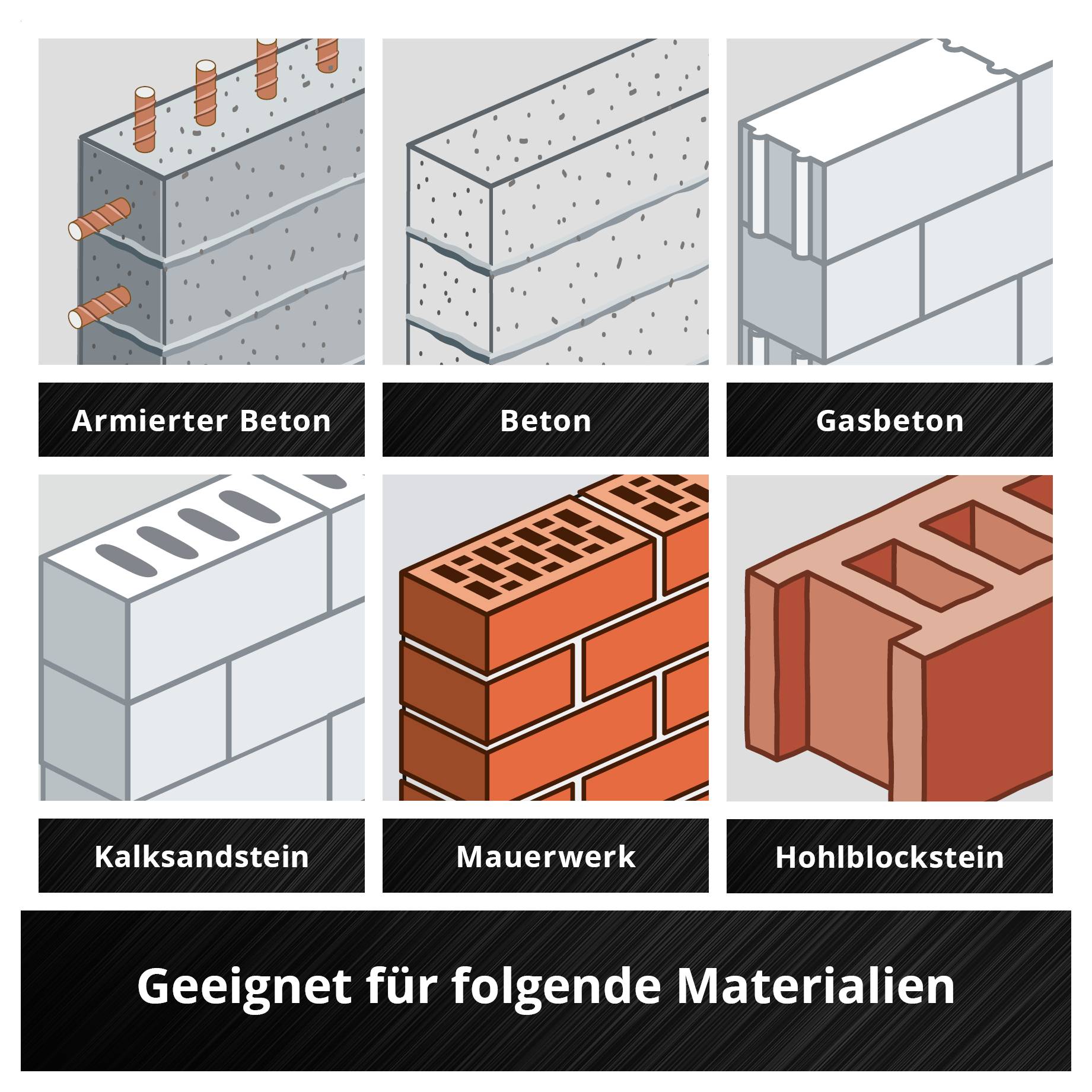 'Geeignet für folgende Materialien': Bilder von verstärktem Beton, Beton, Gasbeton, Kalksandstein, Mauerwerk und Hohlblockstein.