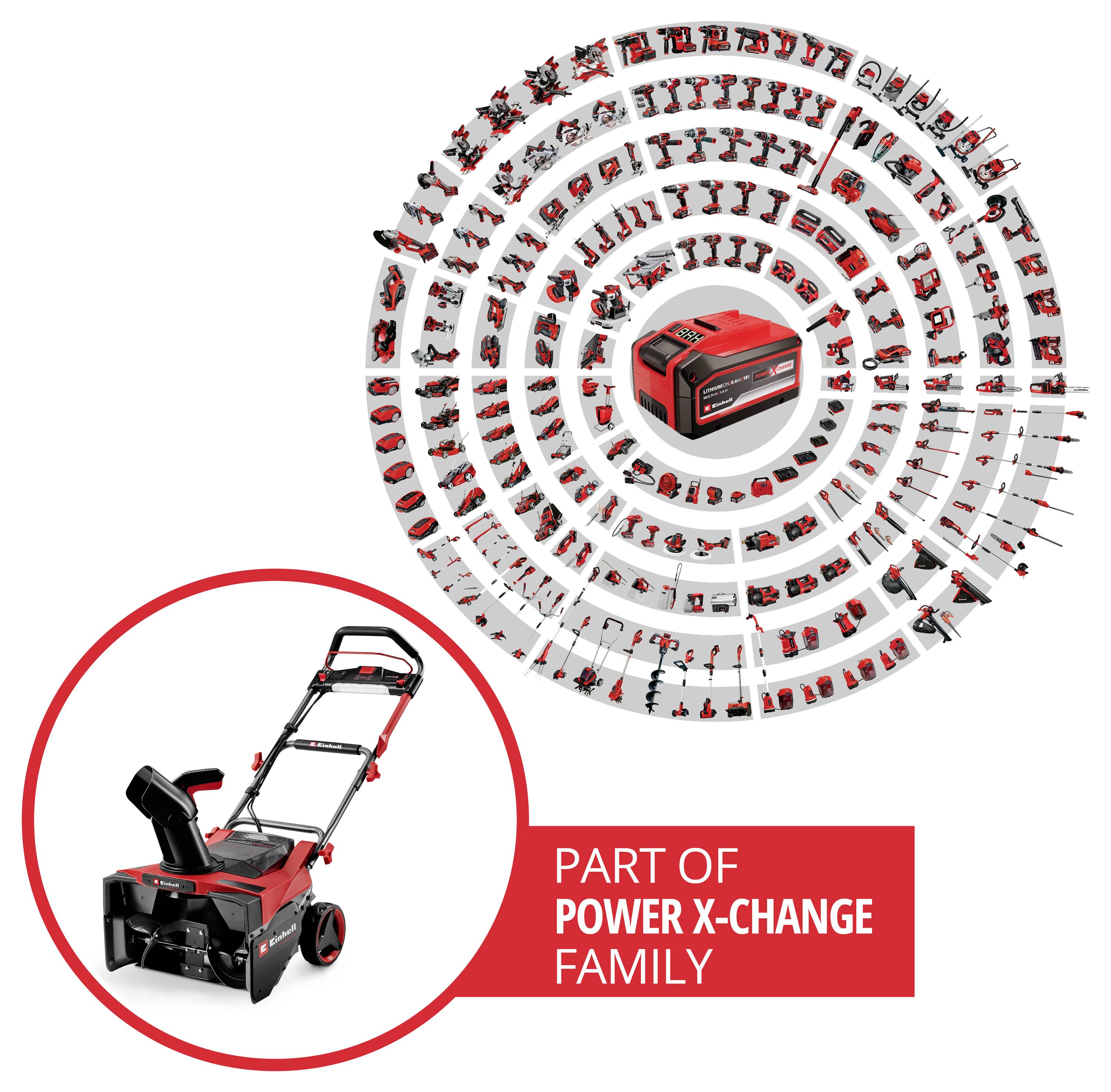 Die 'Power X-Change Familie' präsentiert eine vielfältige Palette von Werkzeugen, die um einen zentralen Akku kreisen und dabei Vielseitigkeit und eine gemeinsame Stromquelle betonen.