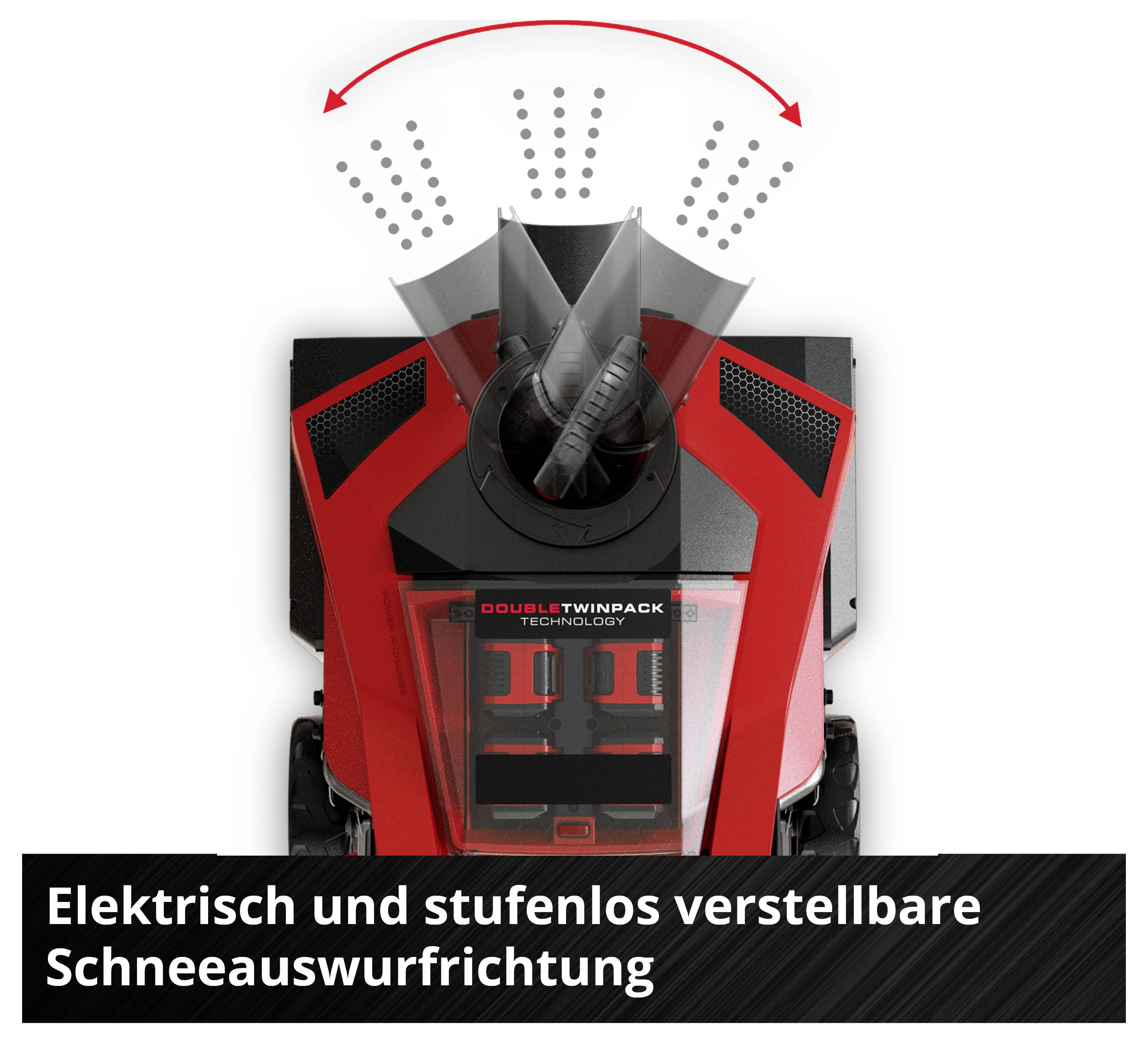 Elektrisch und stufenlos verstellbare Schneewurfausrichtung einer Maschine, veranschaulicht durch einen beweglichen Schneewurfkanal.
