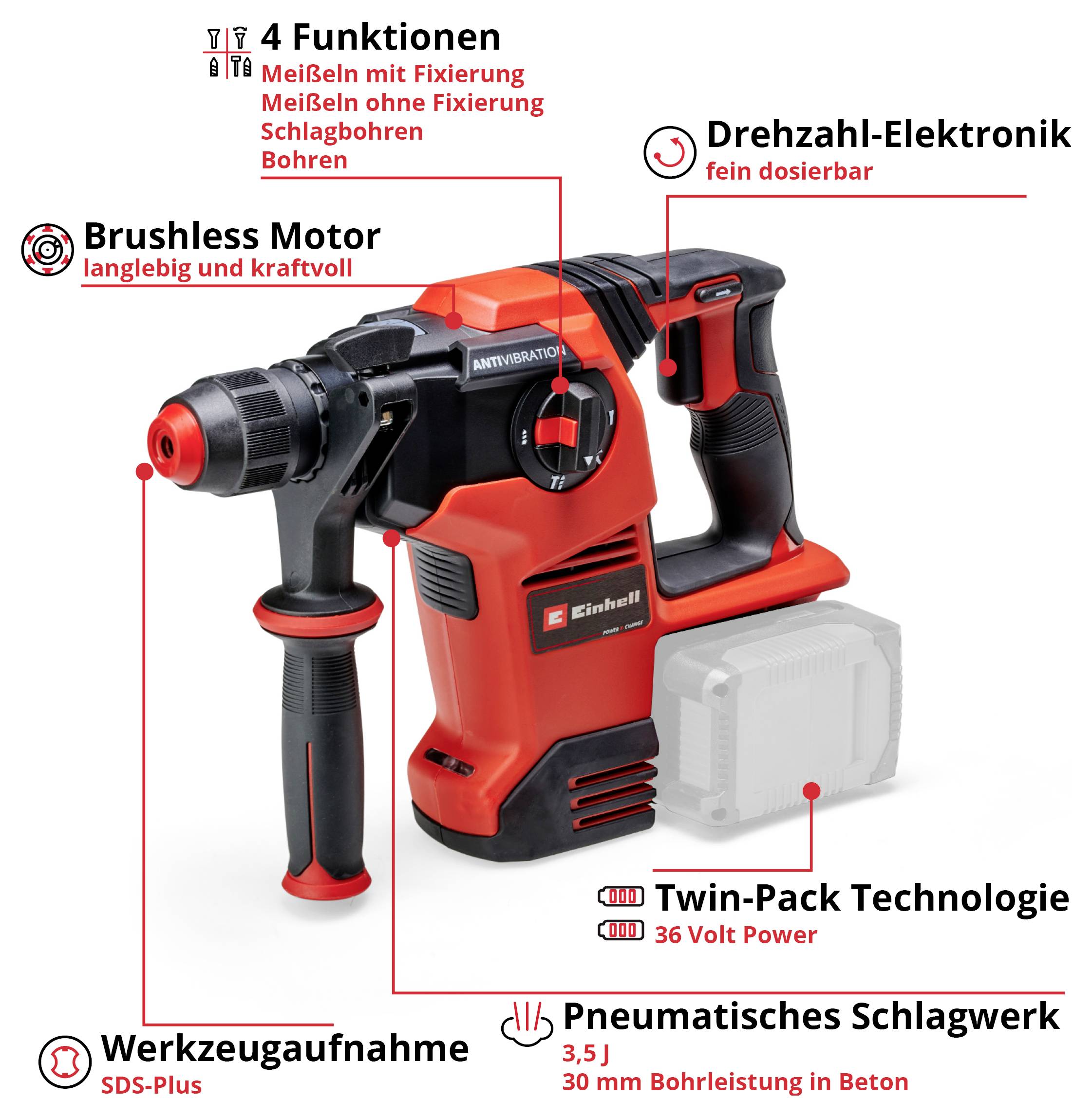Akku-Bohrhammer mit 36-Volt-Power, vier Funktionen (Meißeln, Schrauben, Bohren), Brushless-Motor, Drehzahl-Regler und SDS-Plus.