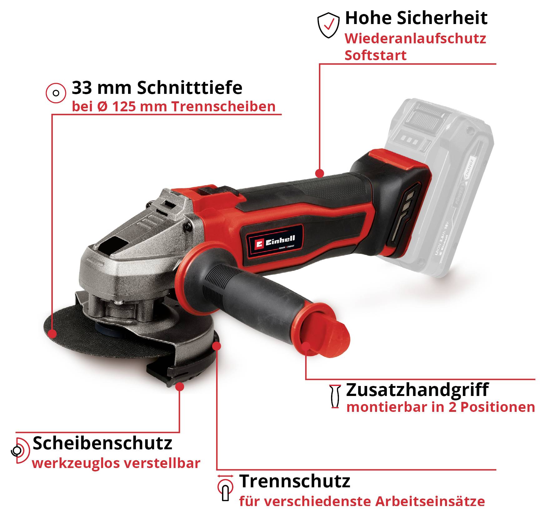 Ein Winkelschleifer mit zusatzhandgriff, Trennschutz und werkzeuglos verstellbarem Scheibenschutz. Schnittiefe von 33 mm bei Ø 125 mm.