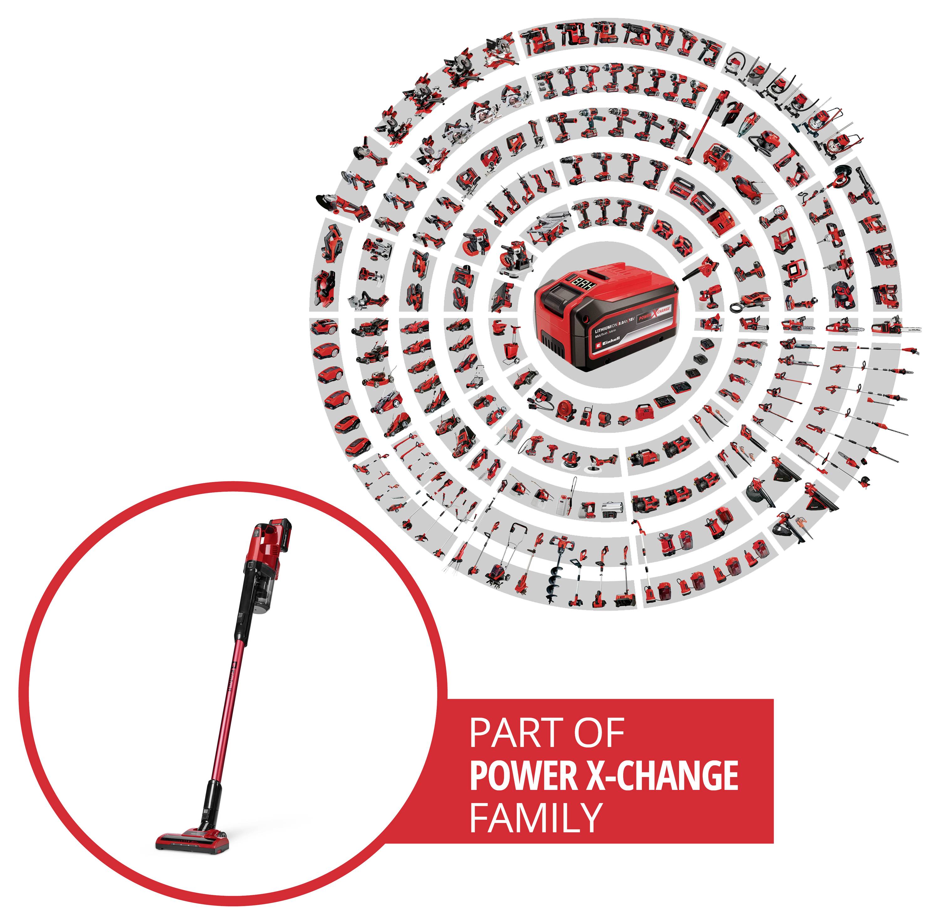 Ein roter Staubsauger neben einer kreisförmigen Anordnung verschiedener roter Werkzeuge. Text lautet: 